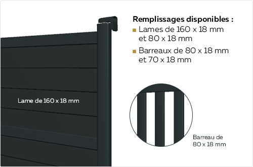 Une gamme incontournable
