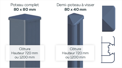  Les poteaux de la clôture Izzykit 